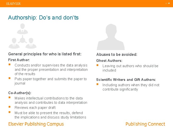| 44 Authorship: Do’s and don’ts General principles for who is listed first: Abuses