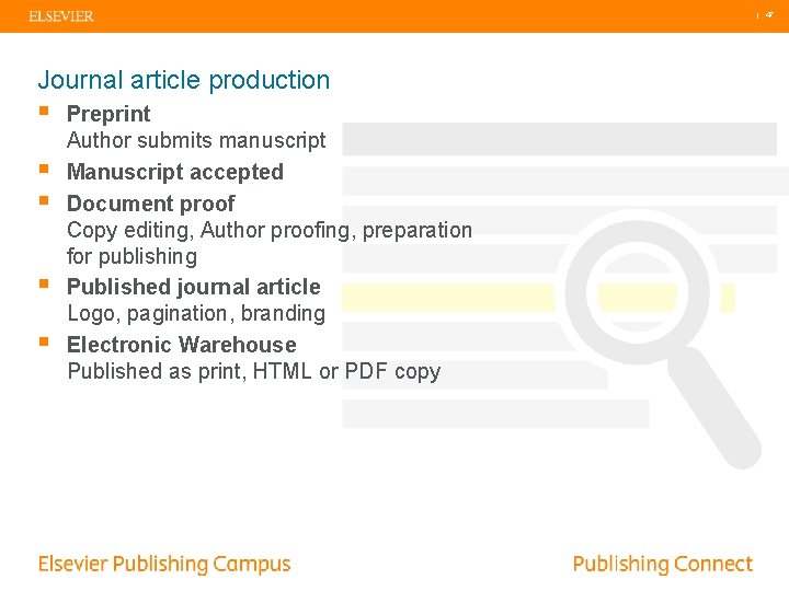 | 47 Journal article production § § § Preprint Author submits manuscript Manuscript accepted