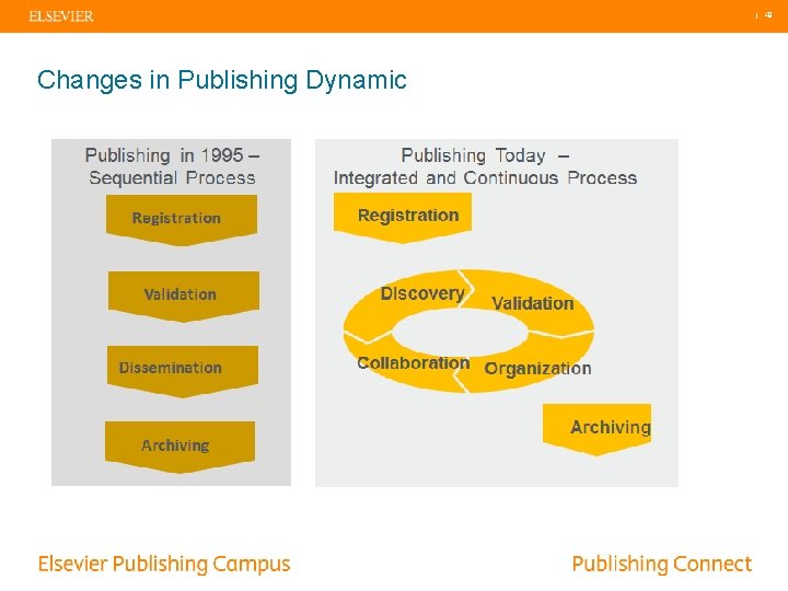 | 49 Changes in Publishing Dynamic 