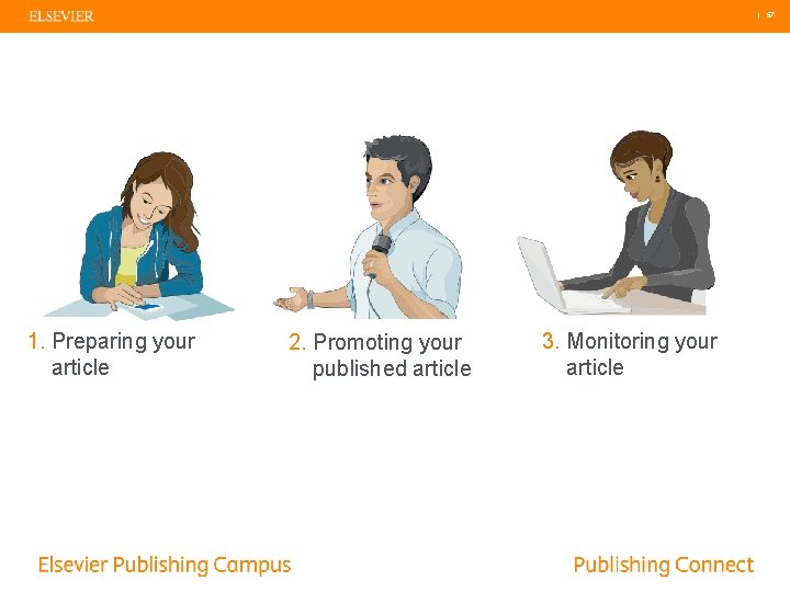 | 57 1. Preparing your article 2. Promoting your published article 3. Monitoring your