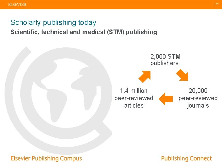 | 7 Scholarly publishing today Scientific, technical and medical (STM) publishing 2, 000 STM