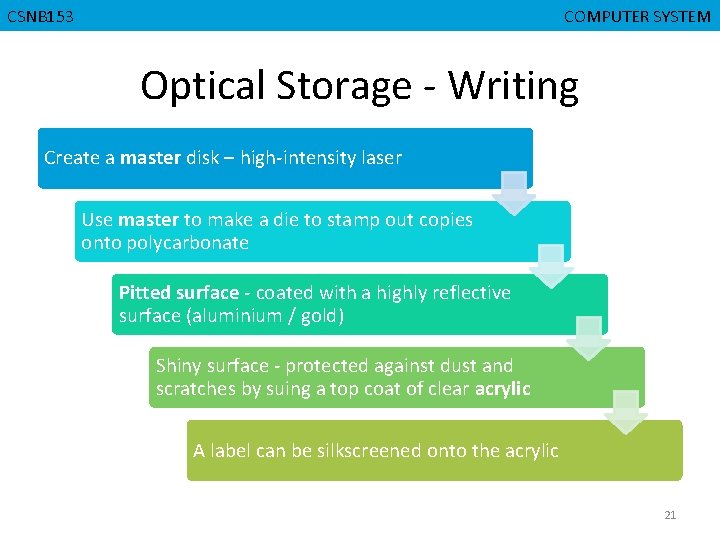 CGMB 143 CSNB 153 CMPD 223 COMPUTER SYSTEM COMPUTERORGANIZATION Optical Storage - Writing Create