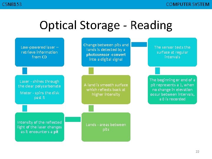 CSNB 153 CMPD 223 COMPUTER SYSTEM COMPUTERORGANIZATION Optical Storage - Reading Change between pits