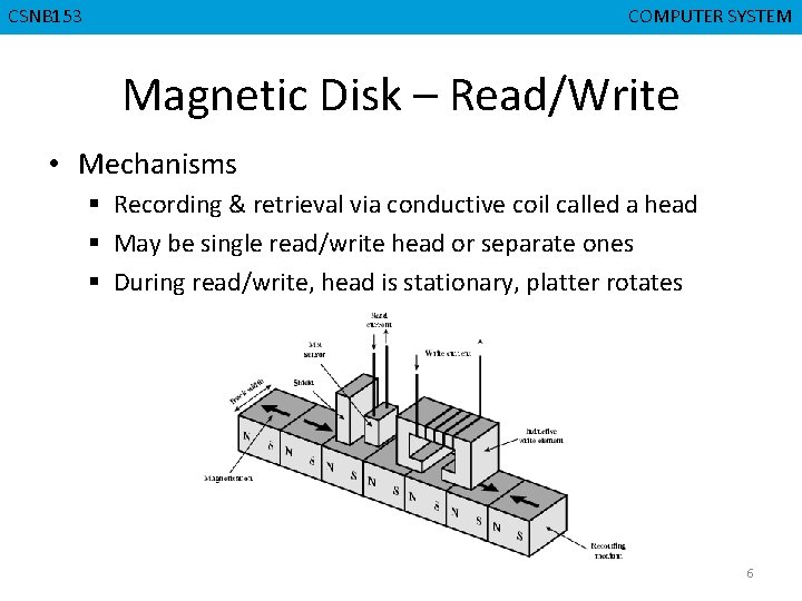 CGMB 143 CSNB 153 CMPD 223 COMPUTER SYSTEM COMPUTERORGANIZATION Magnetic Disk – Read/Write •