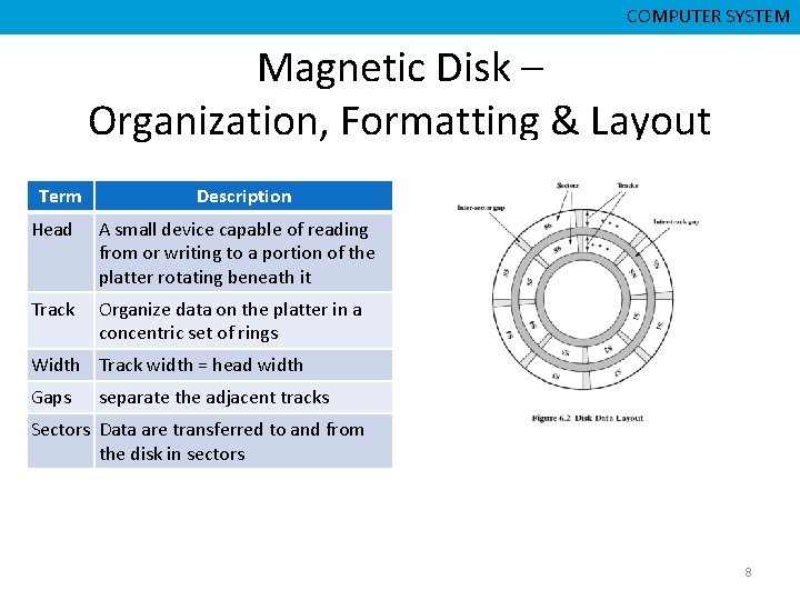 COMPUTER SYSTEM COMPUTERORGANIZATION CMPD 223 Magnetic Disk – Organization, Formatting & Layout Term Description