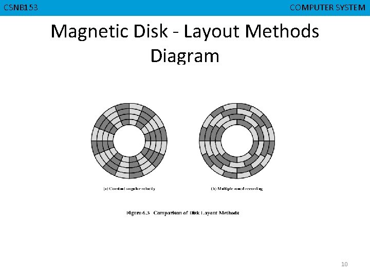 CGMB 143 CSNB 153 CMPD 223 COMPUTER SYSTEM COMPUTERORGANIZATION Magnetic Disk - Layout Methods