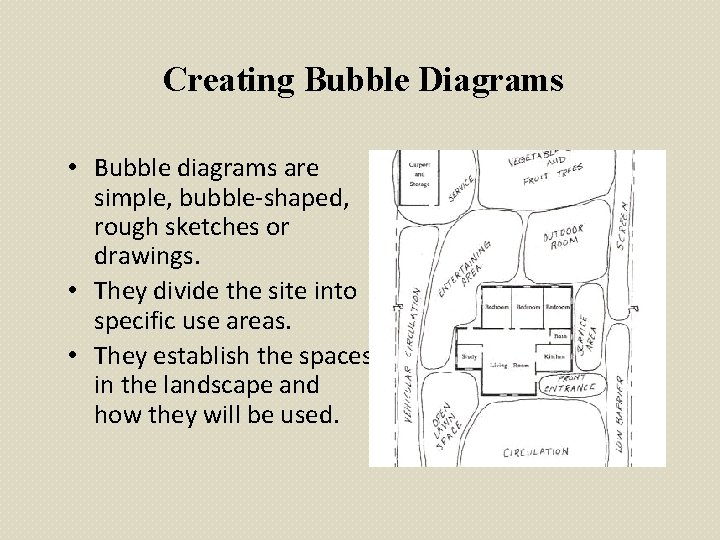 Creating Bubble Diagrams • Bubble diagrams are simple, bubble-shaped, rough sketches or drawings. •