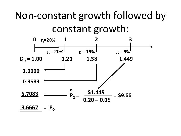 Non-constant growth followed by constant growth: 0 rs=20% 1 2 g = 20% D