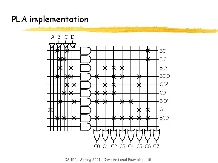 PLA implementation A B C D BC' B'C B'D BC'D C'D' CD B'D' A PLA implementation A B C D BC' B'C B'D BC'D C'D' CD B'D' A