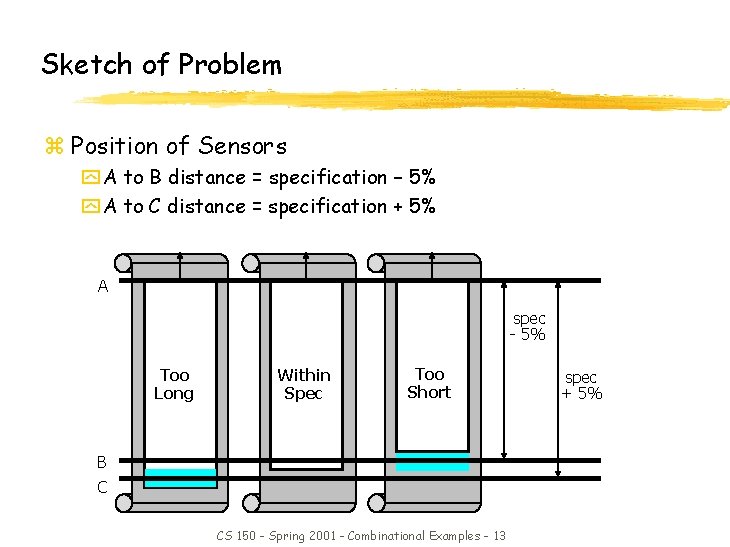 Sketch of Problem z Position of Sensors y A to B distance = specification Sketch of Problem z Position of Sensors y A to B distance = specification