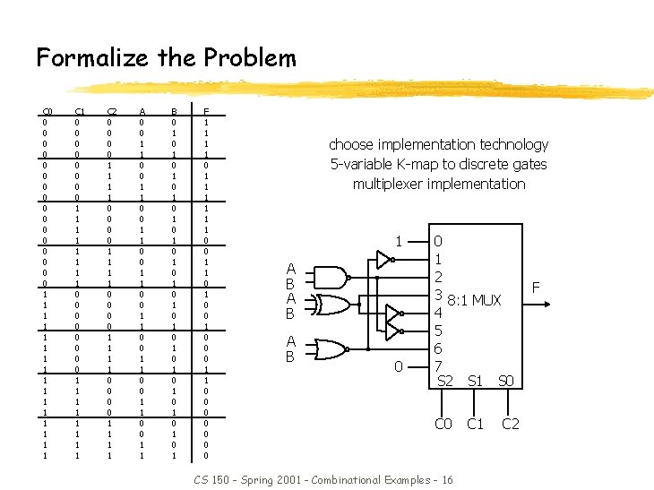 Formalize the Problem C 0 0 0 0 0 1 1 1 1 C Formalize the Problem C 0 0 0 0 0 1 1 1 1 C