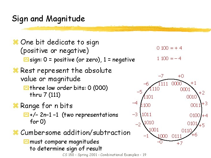 Sign and Magnitude z One bit dedicate to sign (positive or negative) 0 100 Sign and Magnitude z One bit dedicate to sign (positive or negative) 0 100