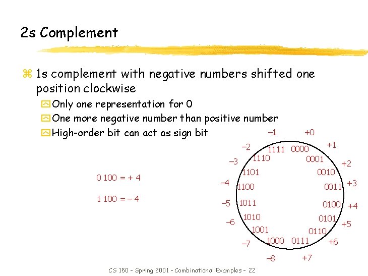 2 s Complement z 1 s complement with negative numbers shifted one position clockwise 2 s Complement z 1 s complement with negative numbers shifted one position clockwise