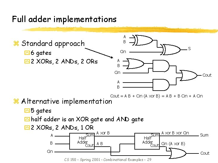 Full adder implementations A B z Standard approach y 6 gates y 2 XORs, Full adder implementations A B z Standard approach y 6 gates y 2 XORs,