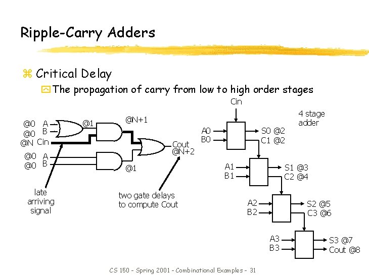 Ripple-Carry Adders z Critical Delay y The propagation of carry from low to high Ripple-Carry Adders z Critical Delay y The propagation of carry from low to high
