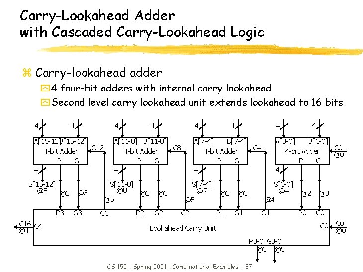 Carry-Lookahead Adder with Cascaded Carry-Lookahead Logic z Carry-lookahead adder y 4 four-bit adders with Carry-Lookahead Adder with Cascaded Carry-Lookahead Logic z Carry-lookahead adder y 4 four-bit adders with