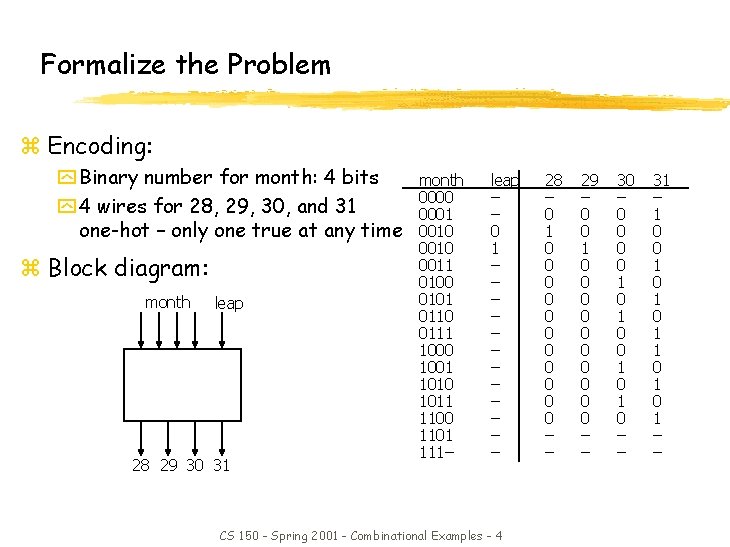Formalize the Problem z Encoding: y Binary number for month: 4 bits y 4 Formalize the Problem z Encoding: y Binary number for month: 4 bits y 4