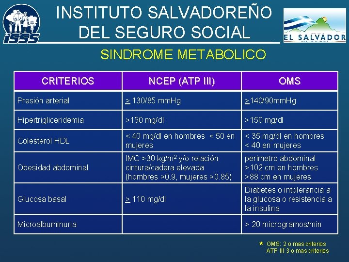 INSTITUTO SALVADOREÑO DEL SEGURO SOCIAL SINDROME METABOLICO CRITERIOS NCEP (ATP III) OMS Presión arterial