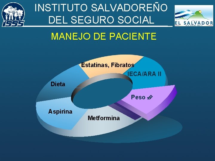 INSTITUTO SALVADOREÑO DEL SEGURO SOCIAL MANEJO DE PACIENTE Estatinas, Fibratos IECA/ARA II Dieta Peso