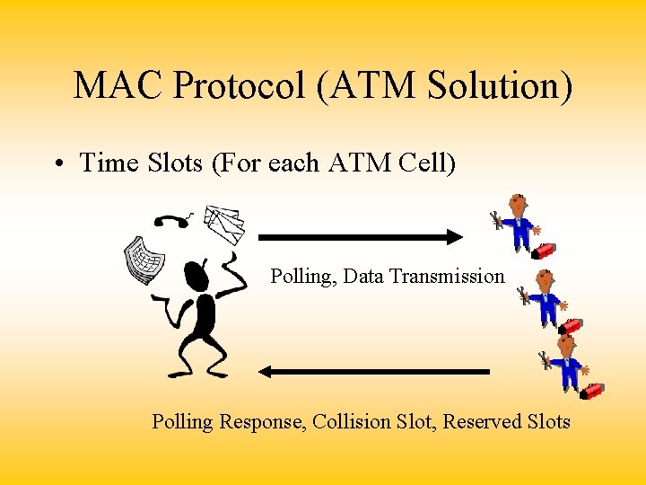 MAC Protocol (ATM Solution) • Time Slots (For each ATM Cell) Polling, Data Transmission