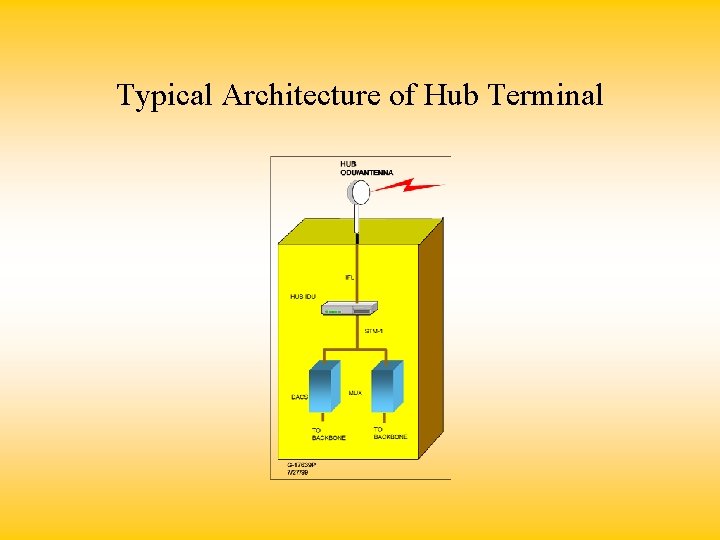 Typical Architecture of Hub Terminal 