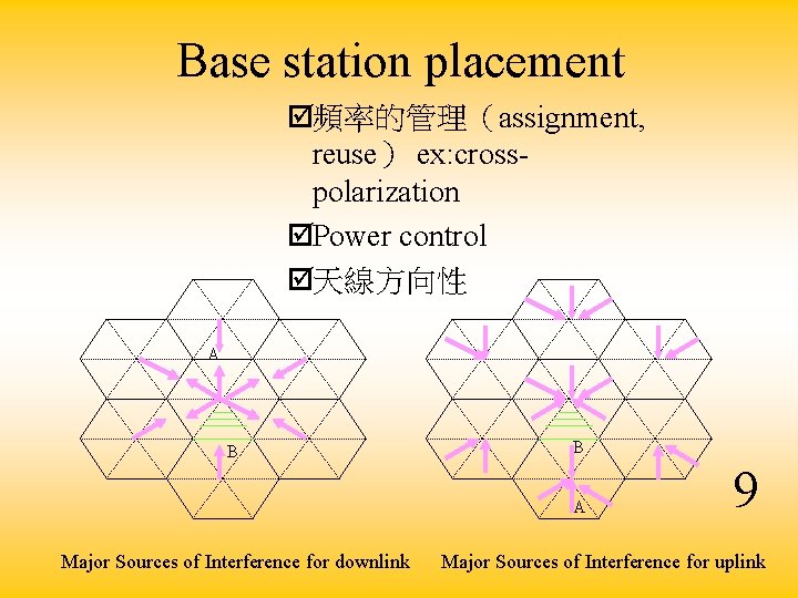 Base station placement þ頻率的管理（assignment, reuse） ex: crosspolarization þPower control þ天線方向性 A B B A
