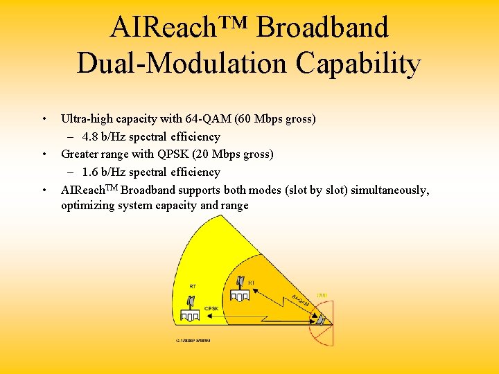 AIReach™ Broadband Dual-Modulation Capability • • • Ultra-high capacity with 64 -QAM (60 Mbps