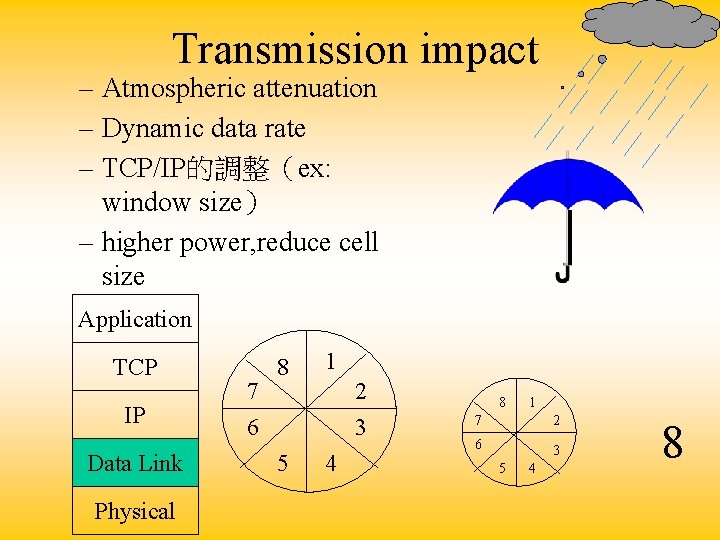 Transmission impact – Atmospheric attenuation – Dynamic data rate – TCP/IP的調整（ex: window size） –