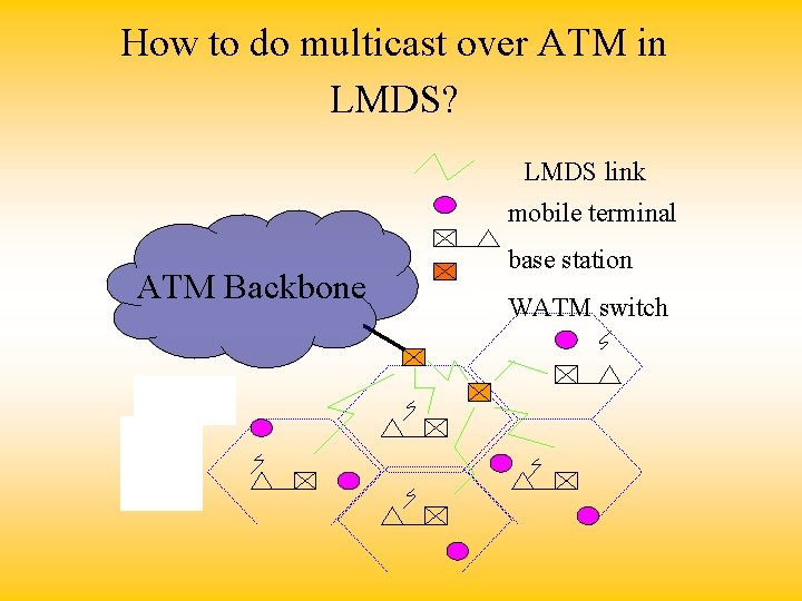 How to do multicast over ATM in LMDS? LMDS link mobile terminal ATM Backbone