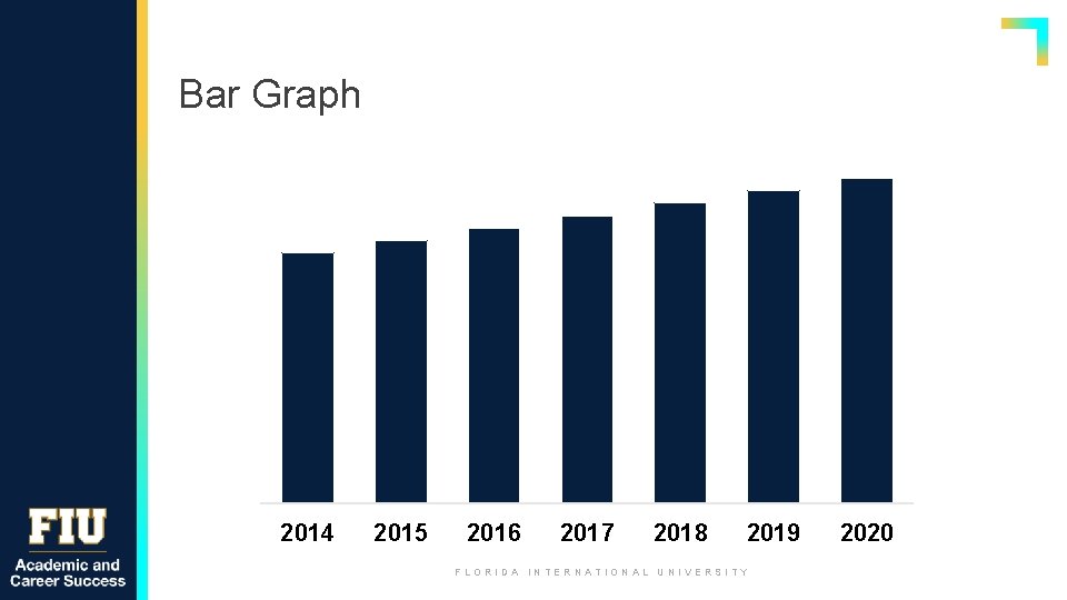 Bar Graph 2014 2015 2016 2017 2018 2019 FLORIDA INTERNATIONAL UNIVERSITY 2020 