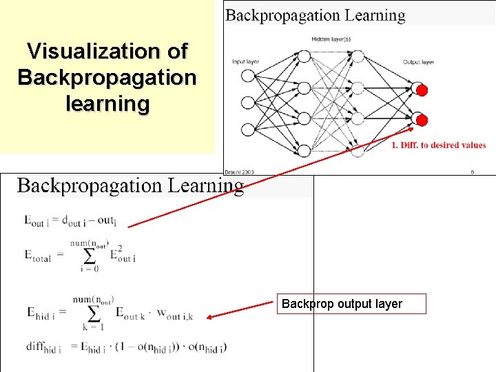 Visualization of Backpropagation learning Backprop output layer  Visualization of Backpropagation learning Backprop output layer