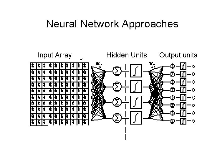Neural Network Approaches Input Array Hidden Units Output units  Neural Network Approaches Input Array Hidden Units Output units