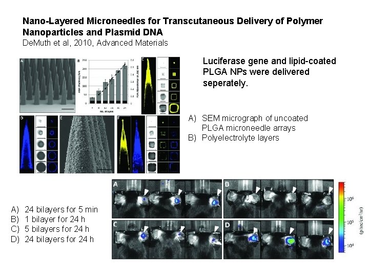 Nano-Layered Microneedles for Transcutaneous Delivery of Polymer Nanoparticles and Plasmid DNA De. Muth et