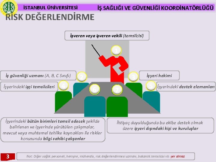 İSTANBUL ÜNİVERSİTESİ İŞ SAĞLIĞI VE GÜVENLİĞİ KOORDİNATÖRLÜĞÜ İşveren veya işveren vekili (temsilcisi) 1 İş