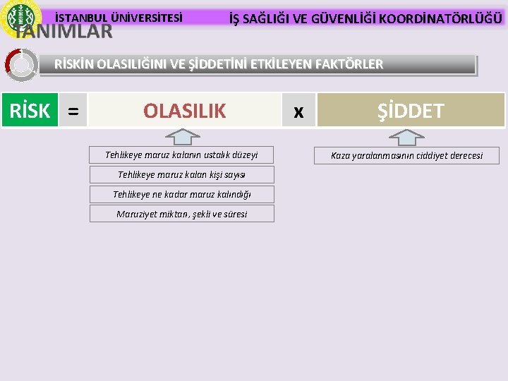 İSTANBUL ÜNİVERSİTESİ İŞ SAĞLIĞI VE GÜVENLİĞİ KOORDİNATÖRLÜĞÜ RİSKİN OLASILIĞINI VE ŞİDDETİNİ ETKİLEYEN FAKTÖRLER RİSK