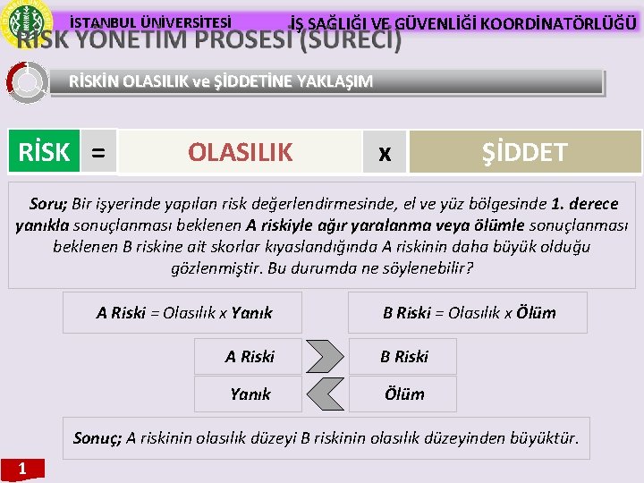 İSTANBUL ÜNİVERSİTESİ İŞ SAĞLIĞI VE GÜVENLİĞİ KOORDİNATÖRLÜĞÜ RİSKİN OLASILIK ve ŞİDDETİNE YAKLAŞIM RİSK =