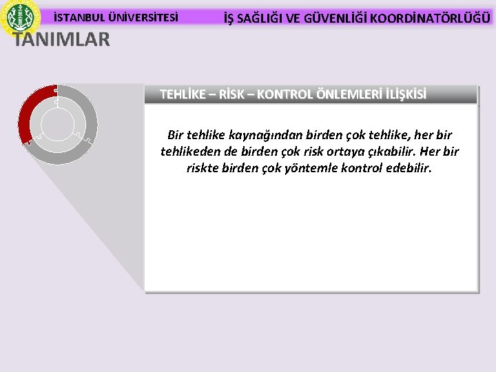 İSTANBUL ÜNİVERSİTESİ İŞ SAĞLIĞI VE GÜVENLİĞİ KOORDİNATÖRLÜĞÜ TEHLİKE – RİSK – KONTROL ÖNLEMLERİ İLİŞKİSİ