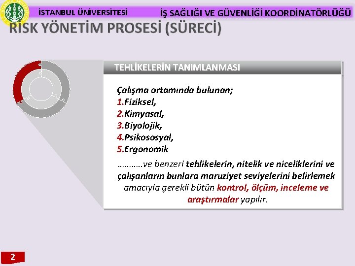 İSTANBUL ÜNİVERSİTESİ İŞ SAĞLIĞI VE GÜVENLİĞİ KOORDİNATÖRLÜĞÜ TEHLİKELERİN TANIMLANMASI Çalışma ortamında bulunan; 1. Fiziksel,