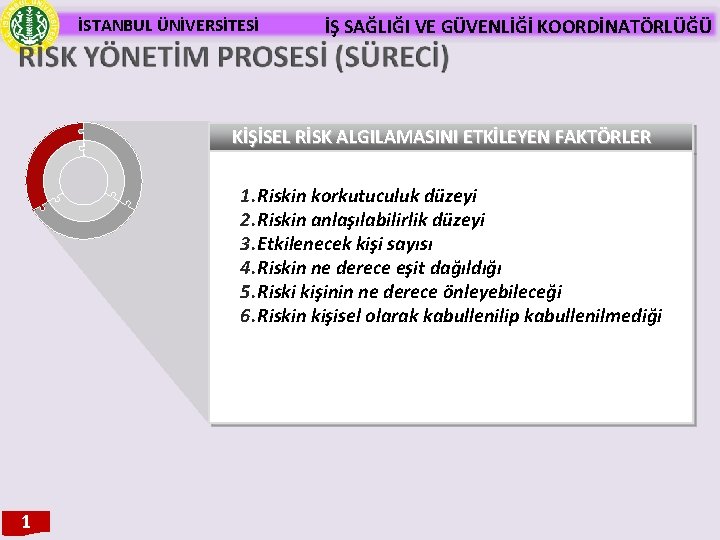 İSTANBUL ÜNİVERSİTESİ İŞ SAĞLIĞI VE GÜVENLİĞİ KOORDİNATÖRLÜĞÜ KİŞİSEL RİSK ALGILAMASINI ETKİLEYEN FAKTÖRLER 1. Riskin