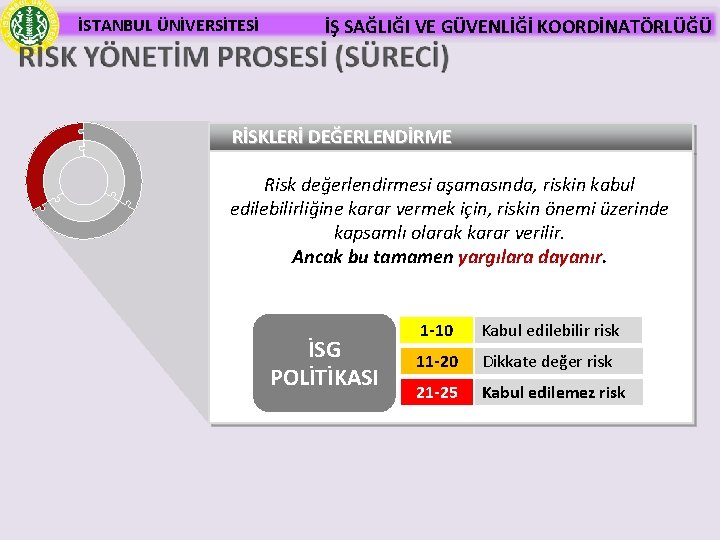 İSTANBUL ÜNİVERSİTESİ İŞ SAĞLIĞI VE GÜVENLİĞİ KOORDİNATÖRLÜĞÜ RİSKLERİ DEĞERLENDİRME Risk değerlendirmesi aşamasında, riskin kabul