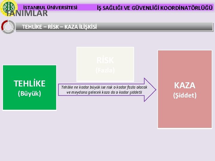İSTANBUL ÜNİVERSİTESİ İŞ SAĞLIĞI VE GÜVENLİĞİ KOORDİNATÖRLÜĞÜ TEHLİKE – RİSK – KAZA İLİŞKİSİ RİSK