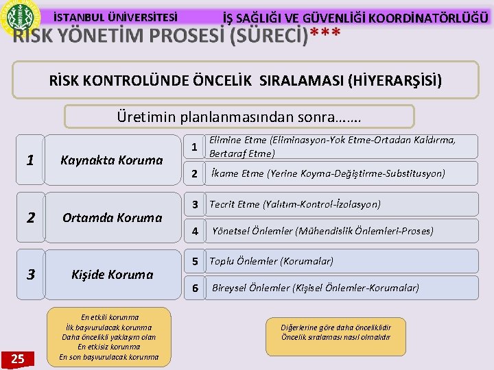 İSTANBUL ÜNİVERSİTESİ İŞ SAĞLIĞI VE GÜVENLİĞİ KOORDİNATÖRLÜĞÜ RİSK KONTROLÜNDE ÖNCELİK SIRALAMASI (HİYERARŞİSİ) Üretimin planlanmasından