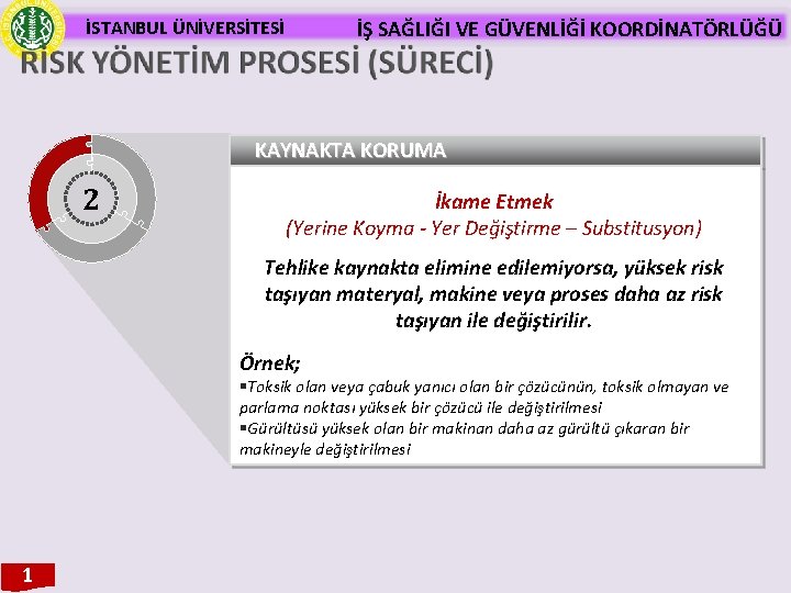 İSTANBUL ÜNİVERSİTESİ İŞ SAĞLIĞI VE GÜVENLİĞİ KOORDİNATÖRLÜĞÜ KAYNAKTA KORUMA 2 İkame Etmek (Yerine Koyma