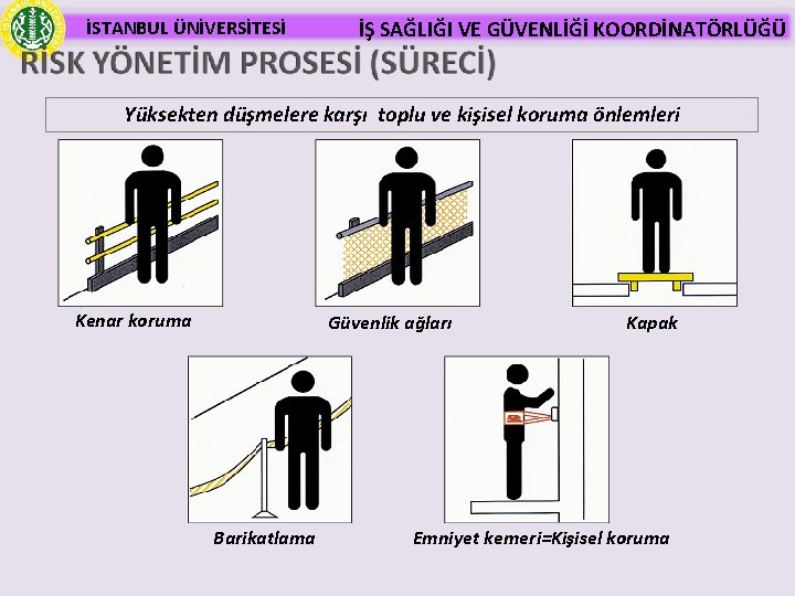 İSTANBUL ÜNİVERSİTESİ İŞ SAĞLIĞI VE GÜVENLİĞİ KOORDİNATÖRLÜĞÜ Yüksekten düşmelere karşı toplu ve kişisel koruma