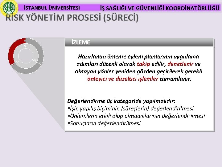 İSTANBUL ÜNİVERSİTESİ İŞ SAĞLIĞI VE GÜVENLİĞİ KOORDİNATÖRLÜĞÜ İZLEME Hazırlanan önleme eylem planlarının uygulama adımları