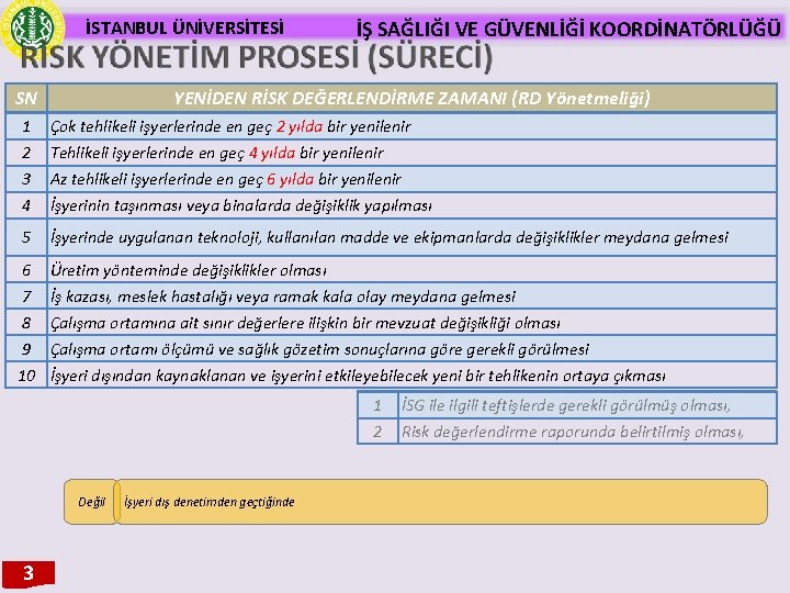 İSTANBUL ÜNİVERSİTESİ SN İŞ SAĞLIĞI VE GÜVENLİĞİ KOORDİNATÖRLÜĞÜ YENİDEN RİSK DEĞERLENDİRME ZAMANI (RD Yönetmeliği)