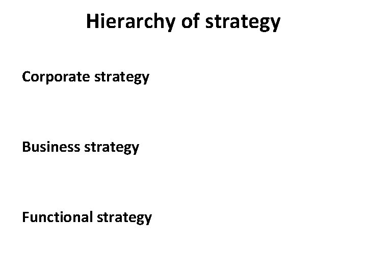 Hierarchy of strategy Corporate strategy Business strategy Functional strategy 