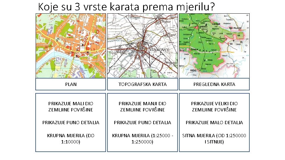 Koje su 3 vrste karata prema mjerilu? PLAN TOPOGRAFSKA KARTA PREGLEDNA KARTA PRIKAZUJE MALI