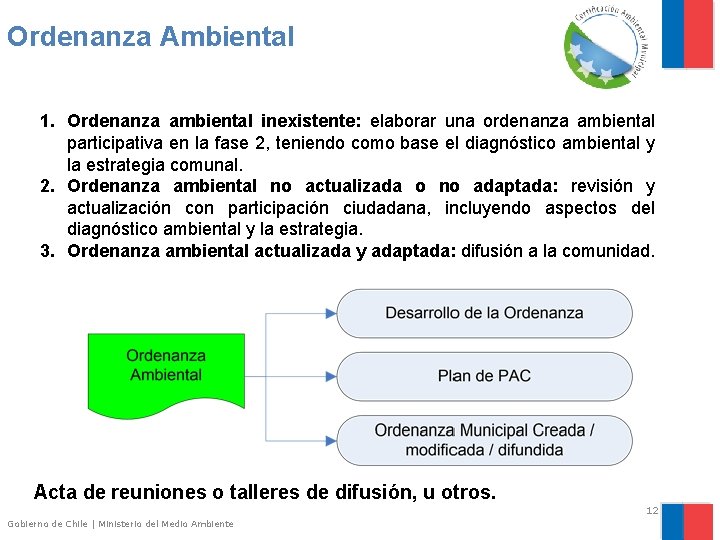 Ordenanza Ambiental 1. Ordenanza ambiental inexistente: elaborar una ordenanza ambiental participativa en la fase