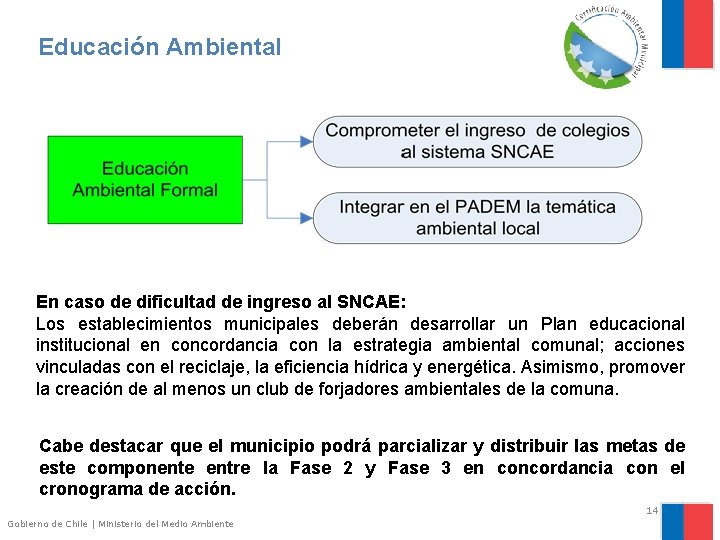 Educación Ambiental En caso de dificultad de ingreso al SNCAE: Los establecimientos municipales deberán